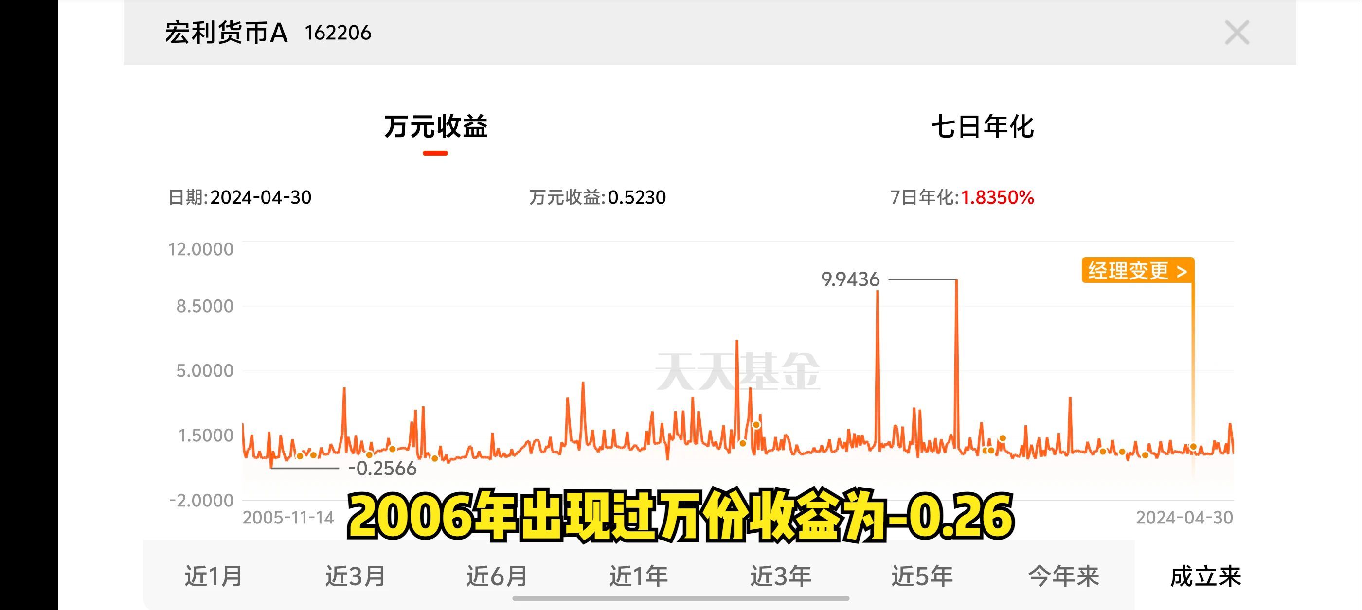 买中低风险基金好吗（余额宝、零钱通、货币基金安全吗？会亏损吗？怎么降低风险）(图5)