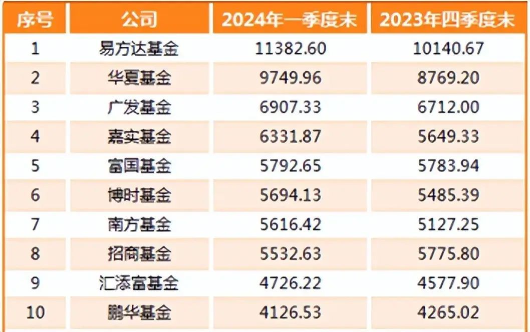 买中低风险基金好吗（余额宝、零钱通、货币基金安全吗？会亏损吗？怎么降低风险）(图8)