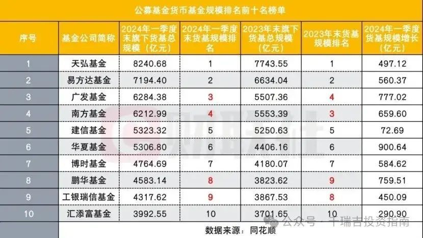 买中低风险基金好吗（余额宝、零钱通、货币基金安全吗？会亏损吗？怎么降低风险）(图9)