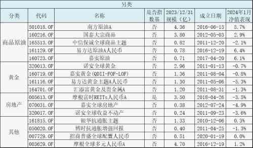 买基金哪个平台最好最安全（国内能买哪些海外QDII基？来看下全网超全的海外基金盘点）(图6)