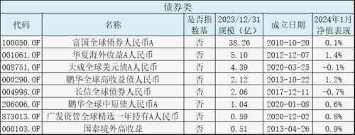 买基金哪个平台最好最安全（国内能买哪些海外QDII基？来看下全网超全的海外基金盘点）(图7)