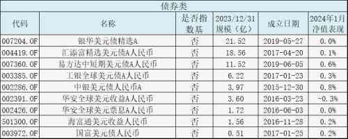 买基金哪个平台最好最安全（国内能买哪些海外QDII基？来看下全网超全的海外基金盘点）(图2)