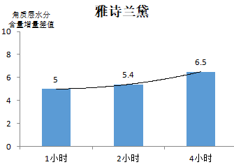 护唇膏什么牌子最好（20款润唇膏比拼：洋品牌才能打？其实国产也有好货新浪财经2022-01-07 14:24新浪财经2022-01-07 14:24）(图7)