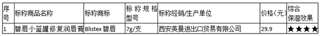 护唇膏什么牌子最好（20款润唇膏比拼：洋品牌才能打？其实国产也有好货新浪财经2022-01-07 14:24新浪财经2022-01-07 14:24）(图13)